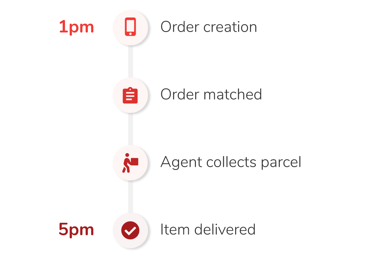 4-Hour On-Demand Courier